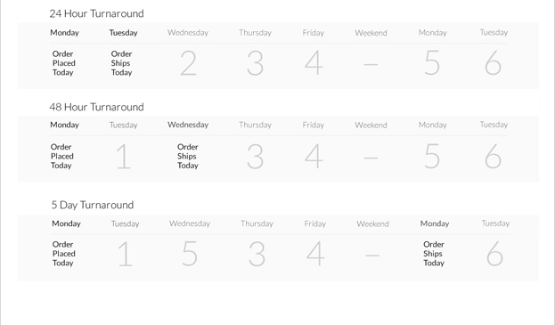 Turnaround